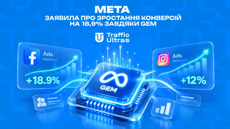 Meta заявила про зростання конверсій на 18,9% завдяки GEM: що змінилося в рекламних алгоритмах