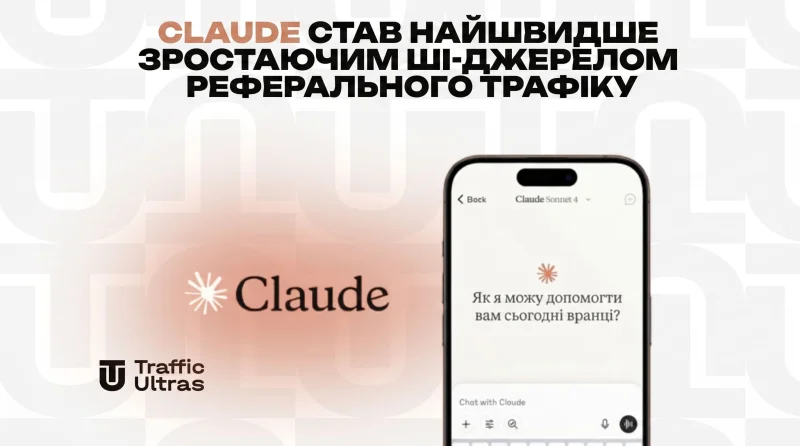 Claude став ШІ-джерелом реферального трафіку, яке росте найшвидше