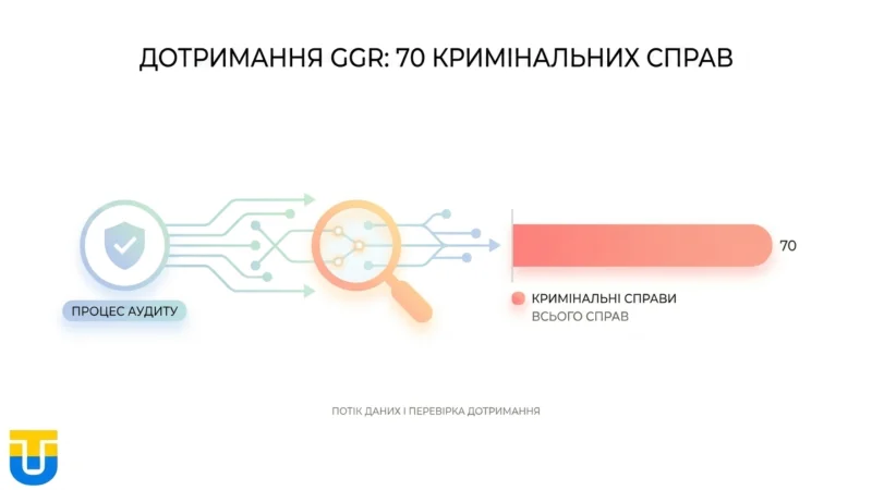 Технічний аудит GGR ONJN Румунія.