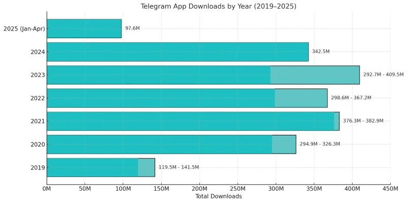 Оновлений інтерфейс Telegram 2025–2026 з AI-функціями, новим дизайном та розширеними можливостями платформи