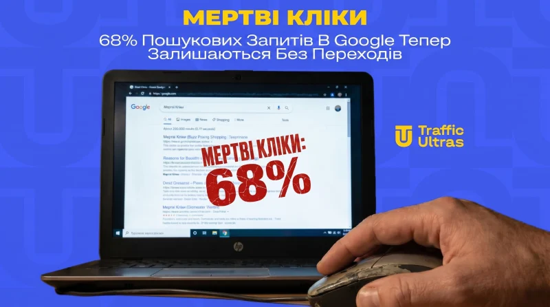 Мертві кліки: 68% пошукових запитів у Google тепер залишаються без переходів