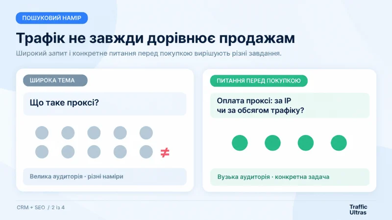 Пошук ідей для SEO-контенту через CRM, звернення клієнтів, листування та причини відмов від покупки.