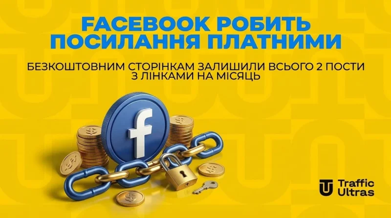Facebook робить посилання платними: безкоштовним сторінкам залишили лише 2 пости з лінками на місяць
