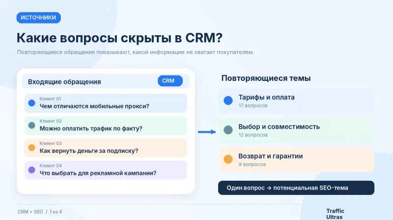 Сравнение высокочастотных и узких SEO-запросов по коммерческому потенциалу и вероятности получения продаж.