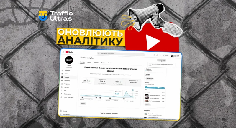 YouTube оновлює аналітику: нові фільтри, збережені звіти та розширені розбивки