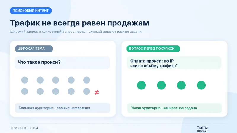 Поиск идей для SEO-контента через CRM, обращения клиентов, переписки и причины отказов от покупки.