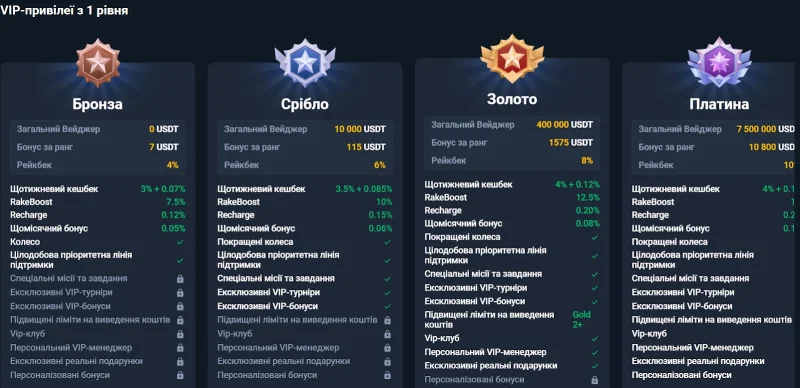 Изображение выглядит как текст, снимок экрана, меню 
Контент, сгенерированный ИИ, может содержать ошибки.
