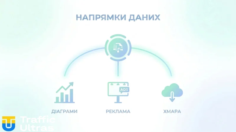 Інфографіка розподілу потоків даних через GTM Destinations.