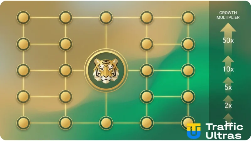 Схема механіки Hold & Win 2.0 у слоті Lucky Tiger Gold від Pragmatic Play.