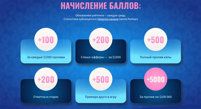 Нашли бонусы для вебмастеров, gentle partners affiliate program предлагает эксклюзивные офферы.