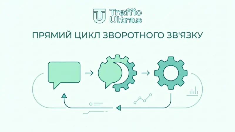 Процес зворотного зв'язку в хабі App Labs