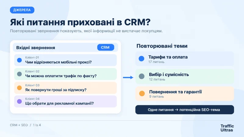 Порівняння високочастотних і вузьких SEO-запитів за комерційним потенціалом та ймовірністю отримання продажів.