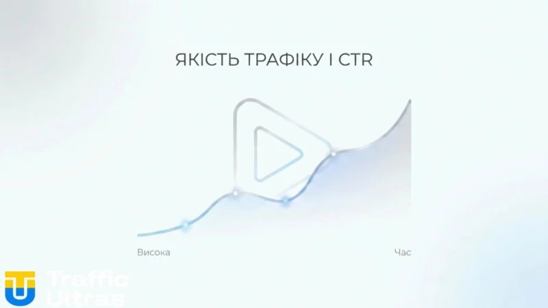 Графік зростання CTR після оптимізації сповіщень YouTube.