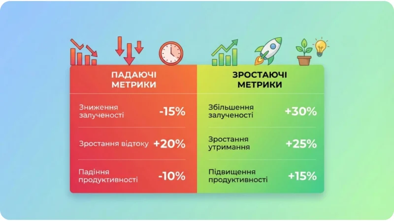 Порівняння вигорання та оновлення креативів