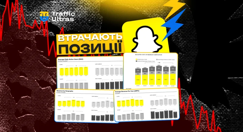 Snapchat втрачає позиції на ключових ринках — що це означає для рекламодавців