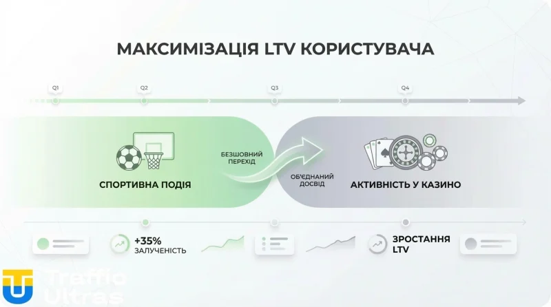 Playradar Sportradar гібрид беттінгу та гемблінгу інфографіка.