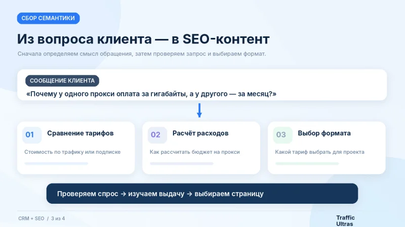 Преобразование вопросов клиентов из CRM в SEO-запросы и темы для продвижения сайта.
