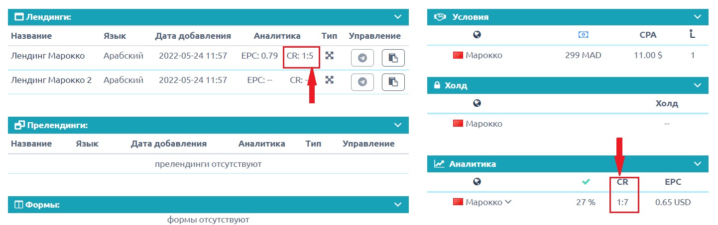Conversion Rate (CR): что это в арбитраже и маркетинге и как рассчитать  показатель (формула)