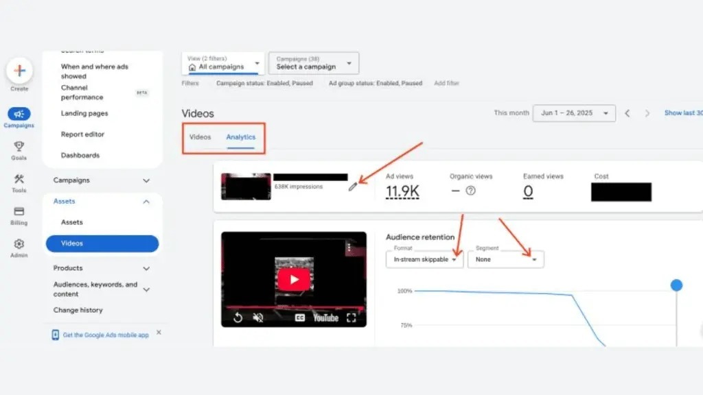 Інтерфейс Google Ads, що відображає аналітику з відеооголошення: кількість показів, переглядів реклами (11.9K), утримання аудиторії та тип оголошення "in-stream skippable".