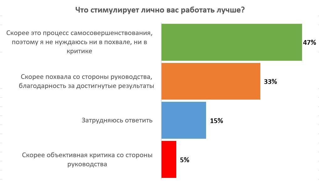 Обратная сторона мотивации или почему штрафы никогда не работают