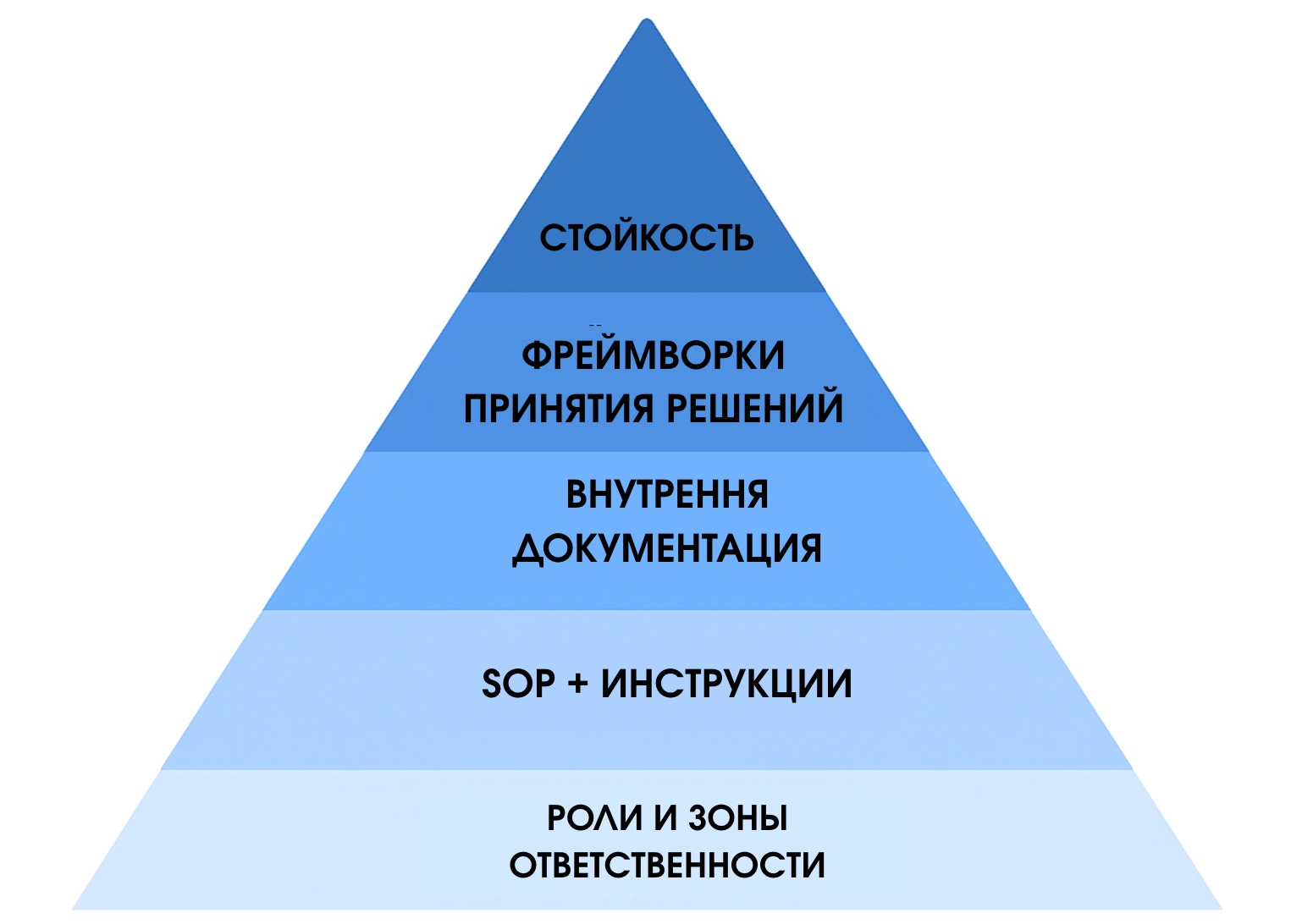 Система, которая держит команду