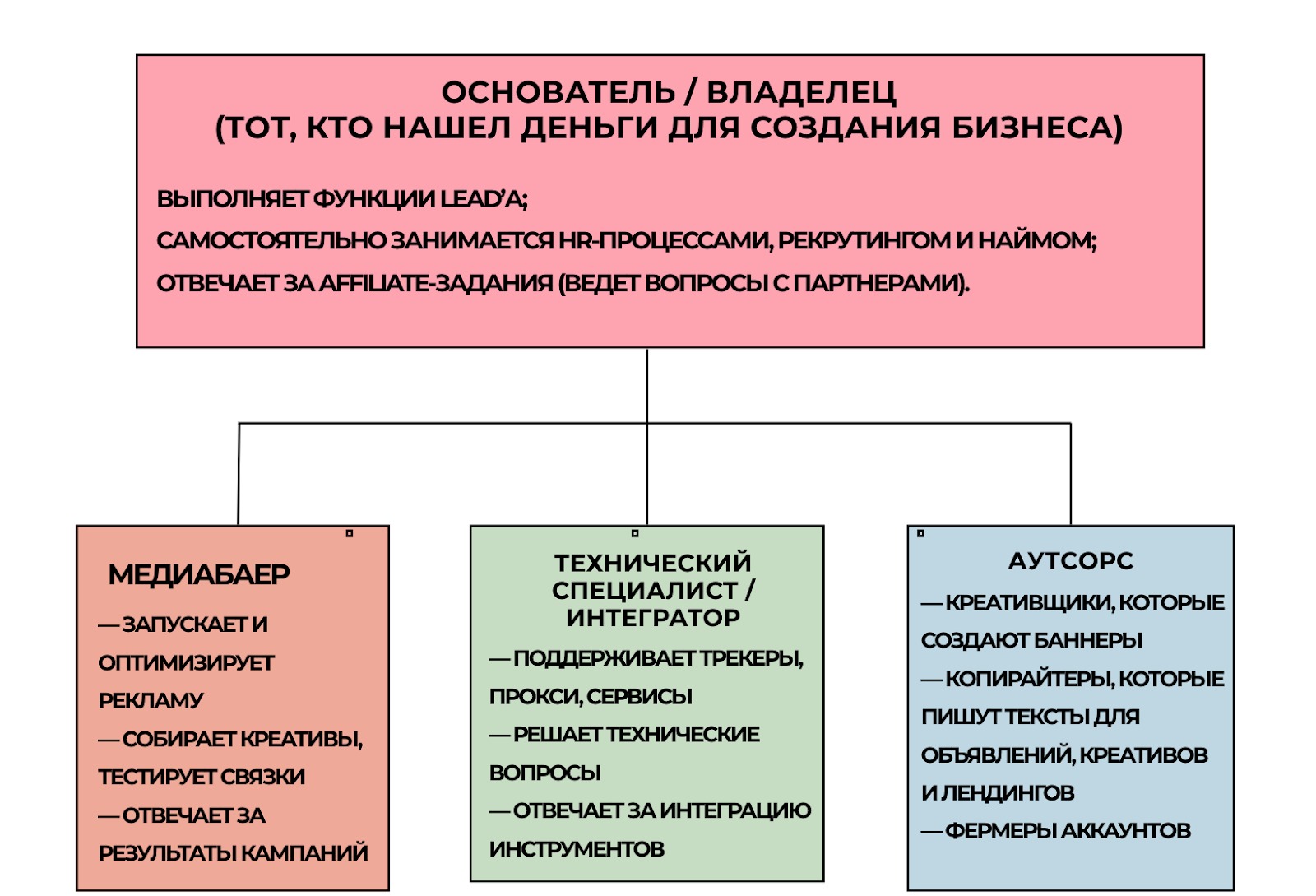 Состав стартовой арбитражной команды