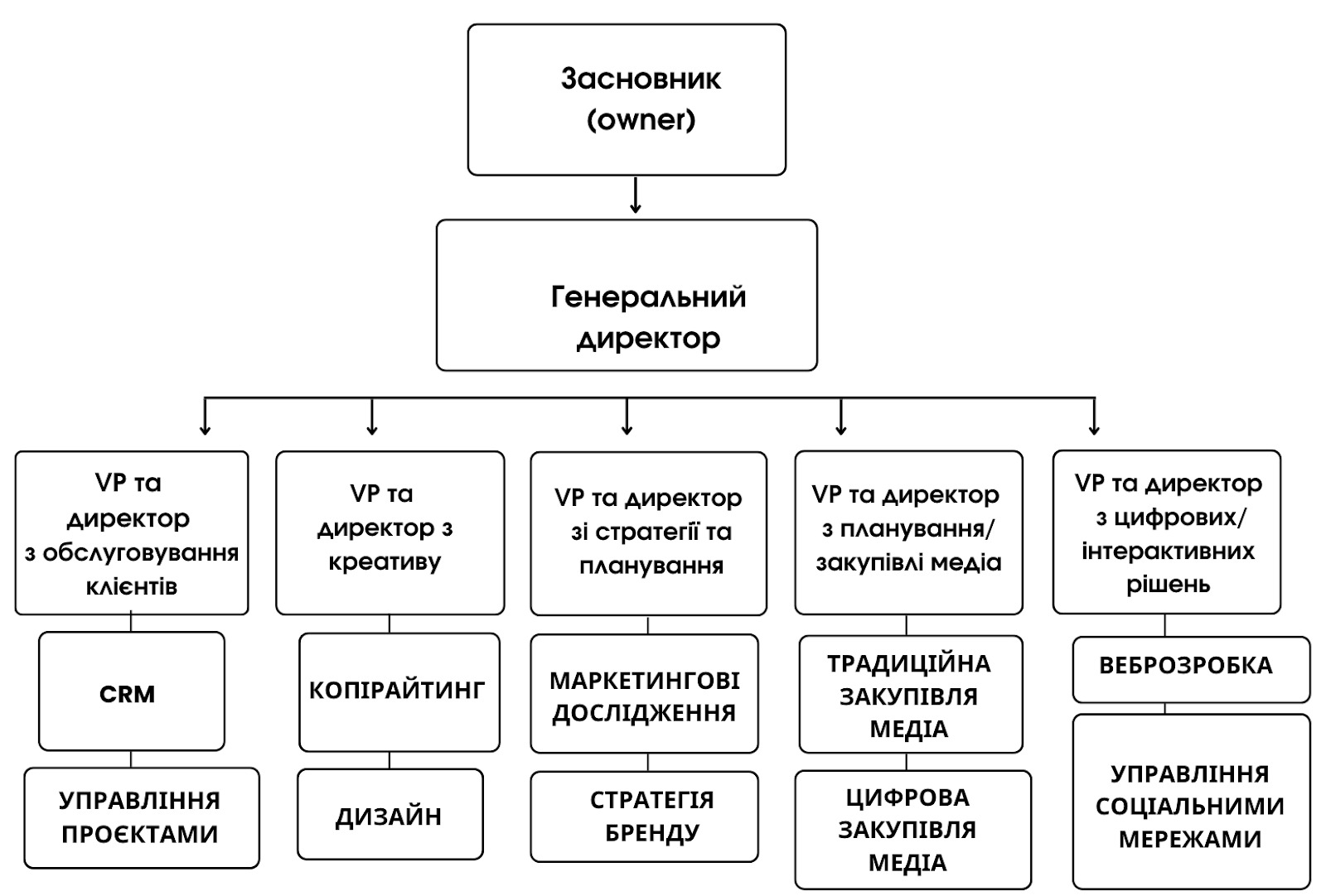Структура великої арбітражної команди