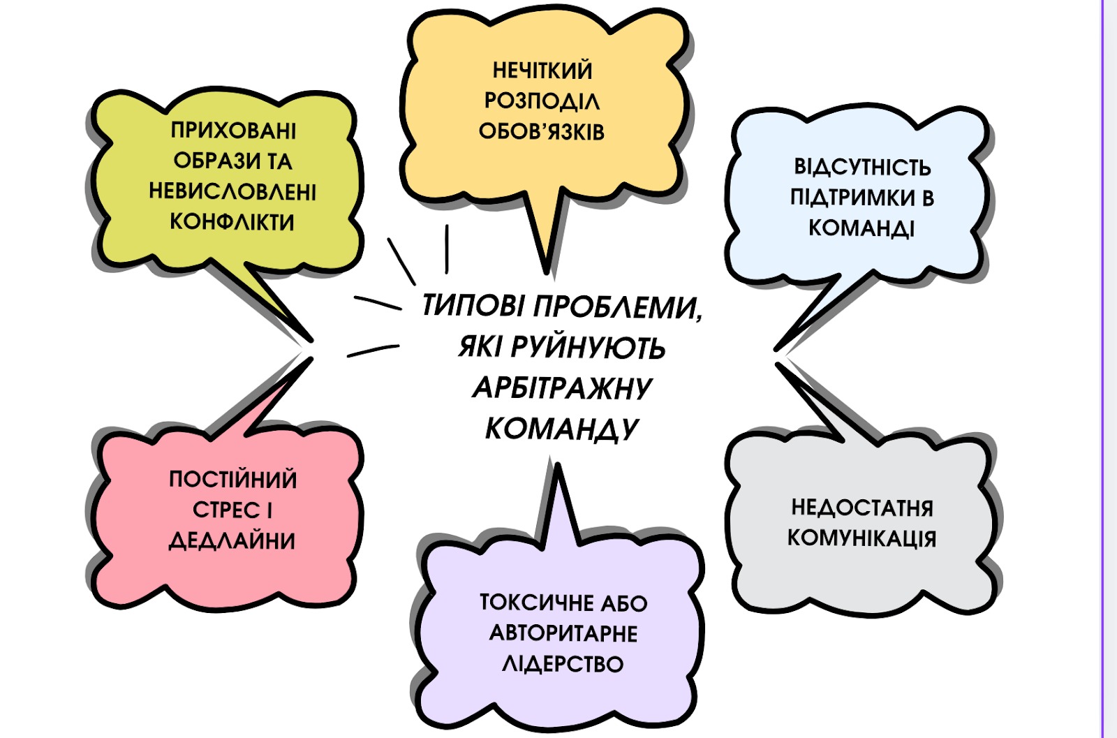 Типові проблеми, які руйнують арбітражну команду