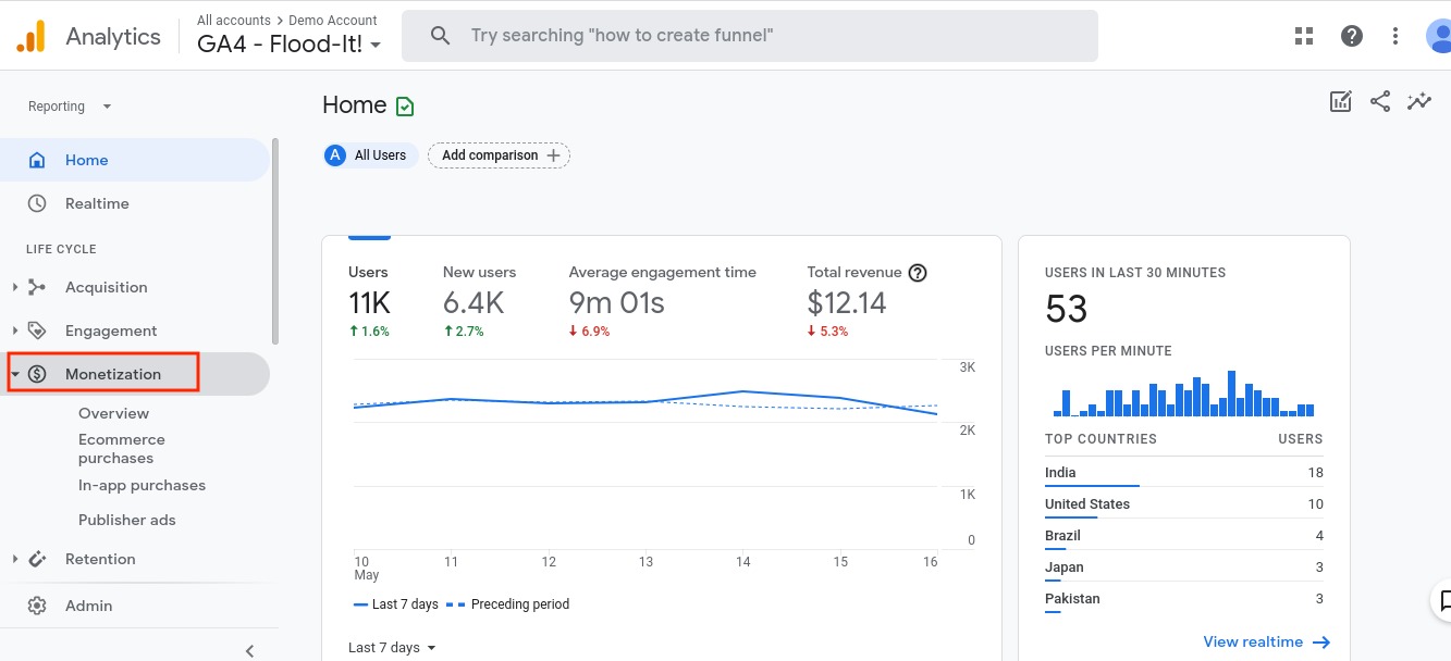 How to Use The Monetization Report in Google Analytics 4 - MeasureU