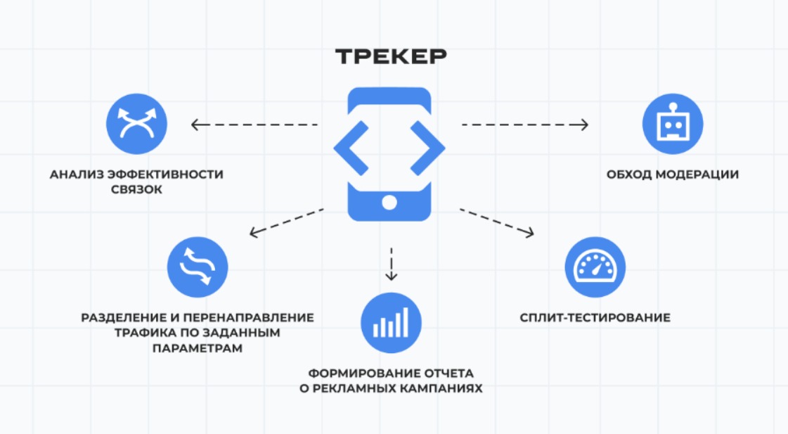 Как выбрать трекер?
