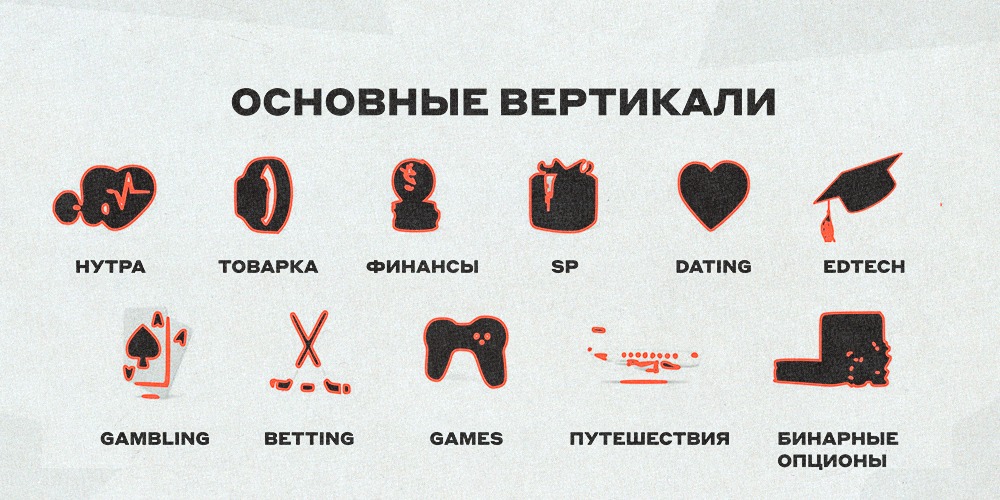 «Основные вертикали» направлений арбитража: нутра, товарка, финансы, SP, dating, edtech, gambling, betting, games, путешествия и бинарные опционы.