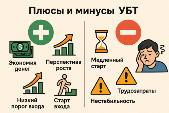 Зображення про умовно безкоштовний трафік у 2025 і арбітраж CPA маркетинг від бренду TrafficUltras