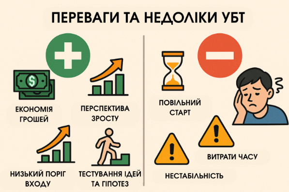 Інфографіка переваги та недоліки умовно безкоштовного трафіку УБТ з плюсами та мінусами