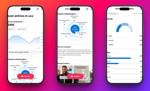 TikTok, тренды и подсказки – новые идеи для арбитражников.
