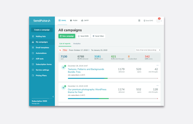 Интерфейс панели управления сервиса SendPulse с вкладкой «All campaigns».
