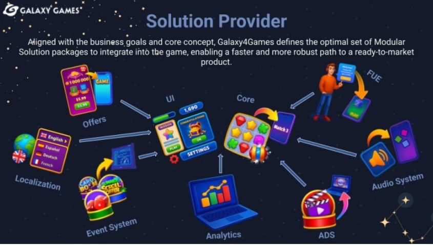 Galaxy4Games — инструменты для быстрой и удобной разработки игр с модульной системой и LiveOps