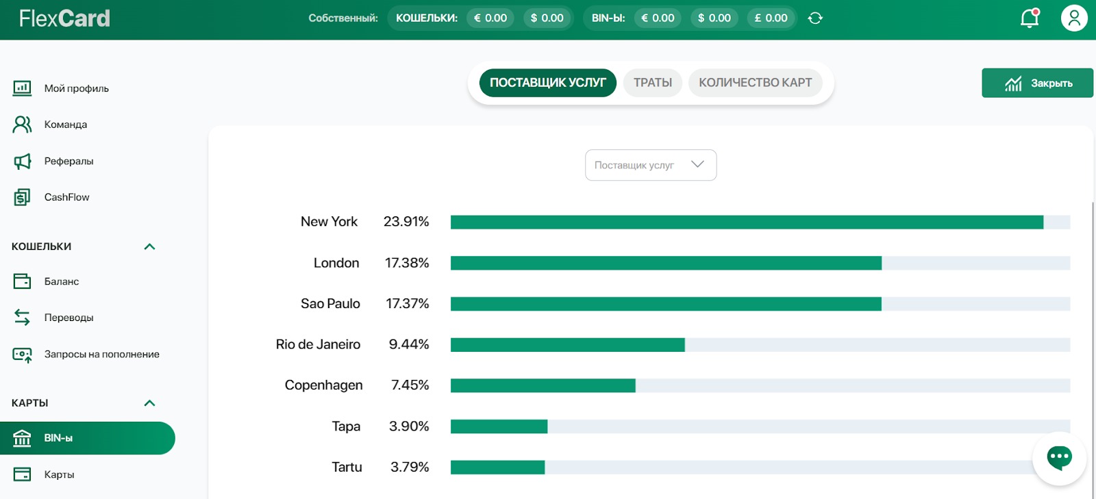 Рекомендуємо фінансові рішення, карти для арбітражу трафіку та першобілів допомагають стабільніше вести рекламні кампанії.