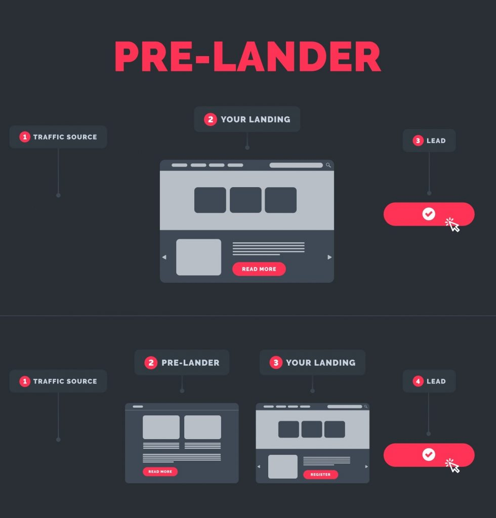 Где теряются пользователи и как удерживать их на каждом этапе