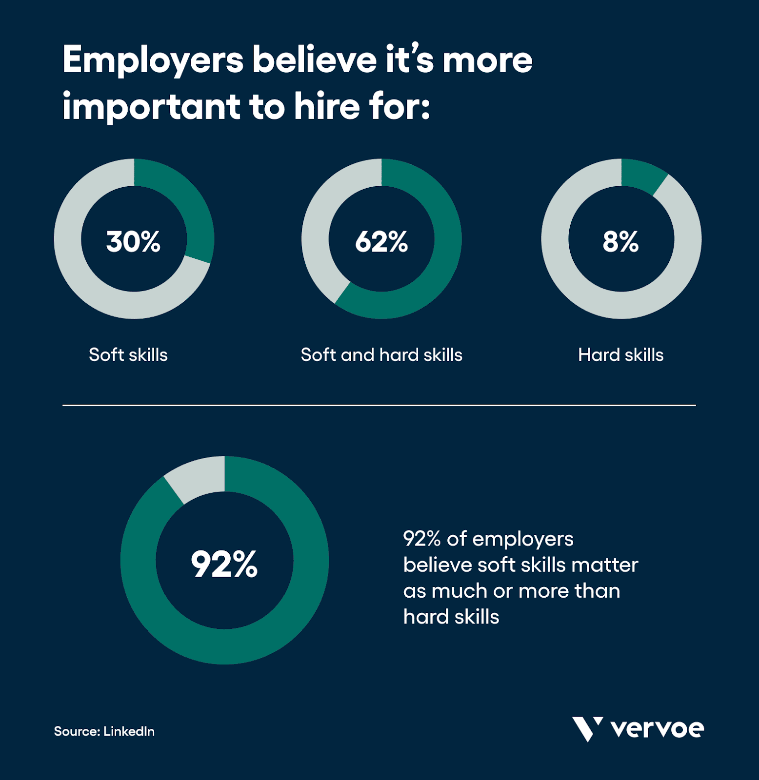 Скіли, які потрібні в арбітражі трафіку