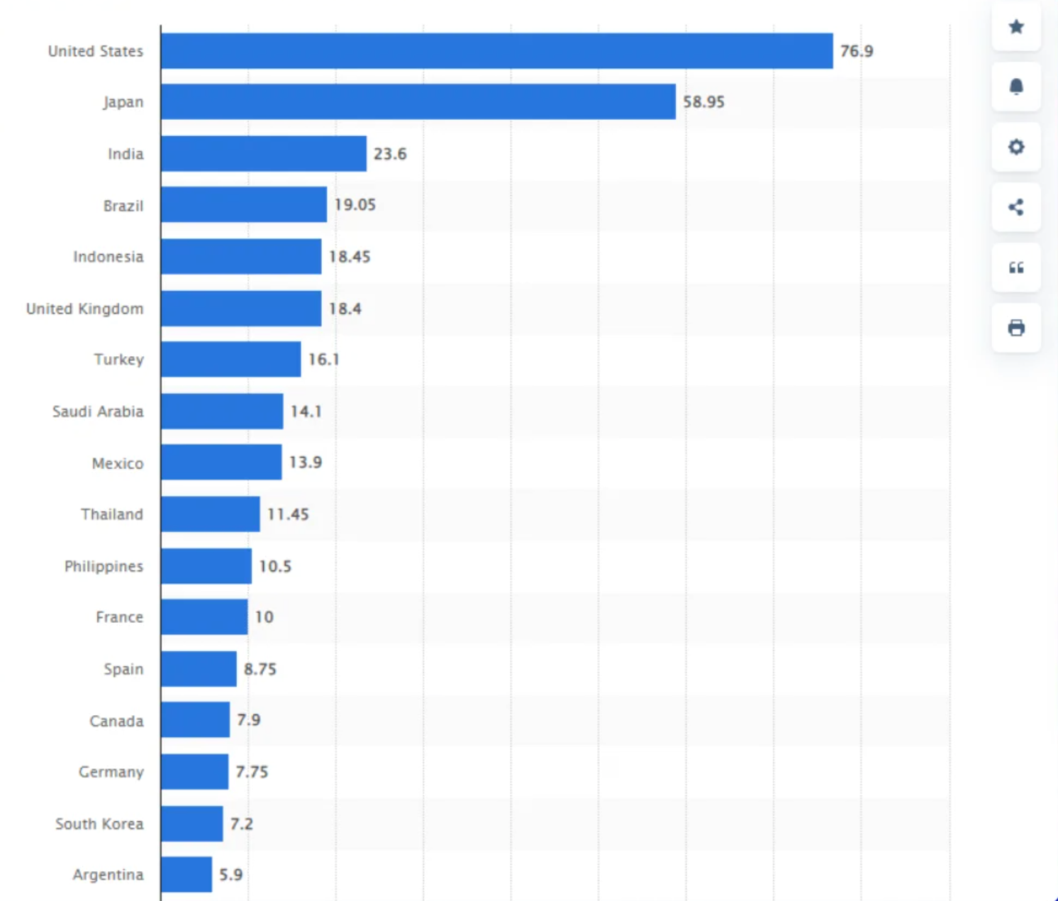 В каких ГЕО лучше всего использовать Threads