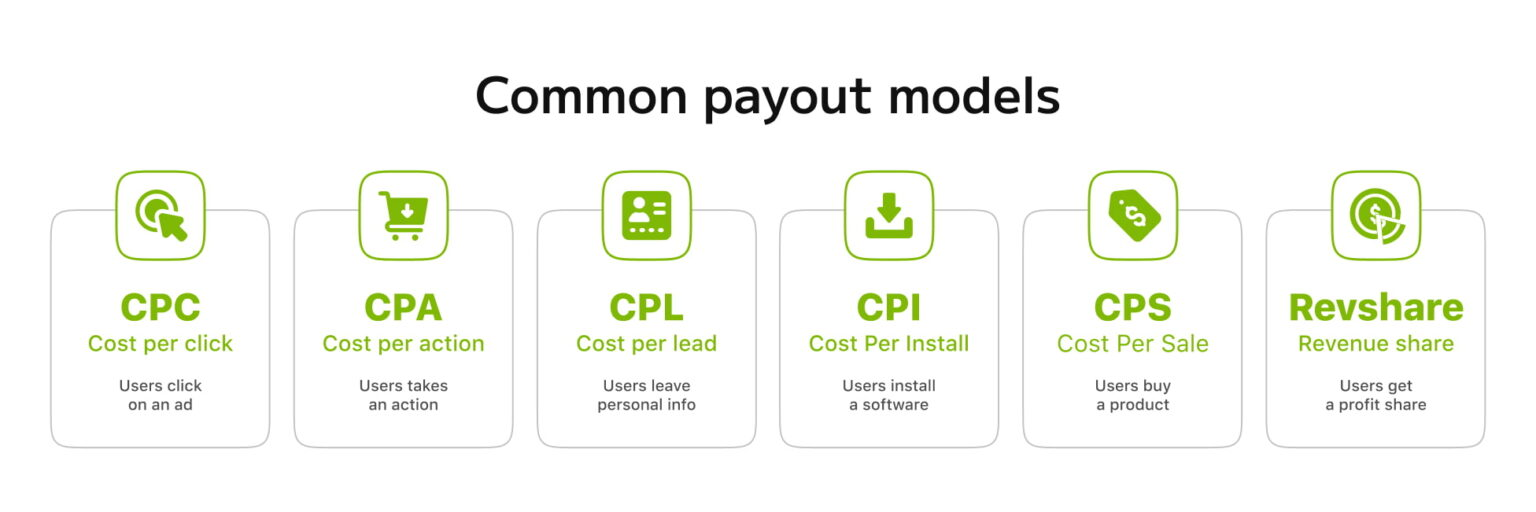 Модели оплаты в арбитраже трафика