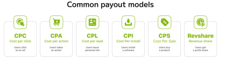 Моделі оплати в арбітражі трафіку