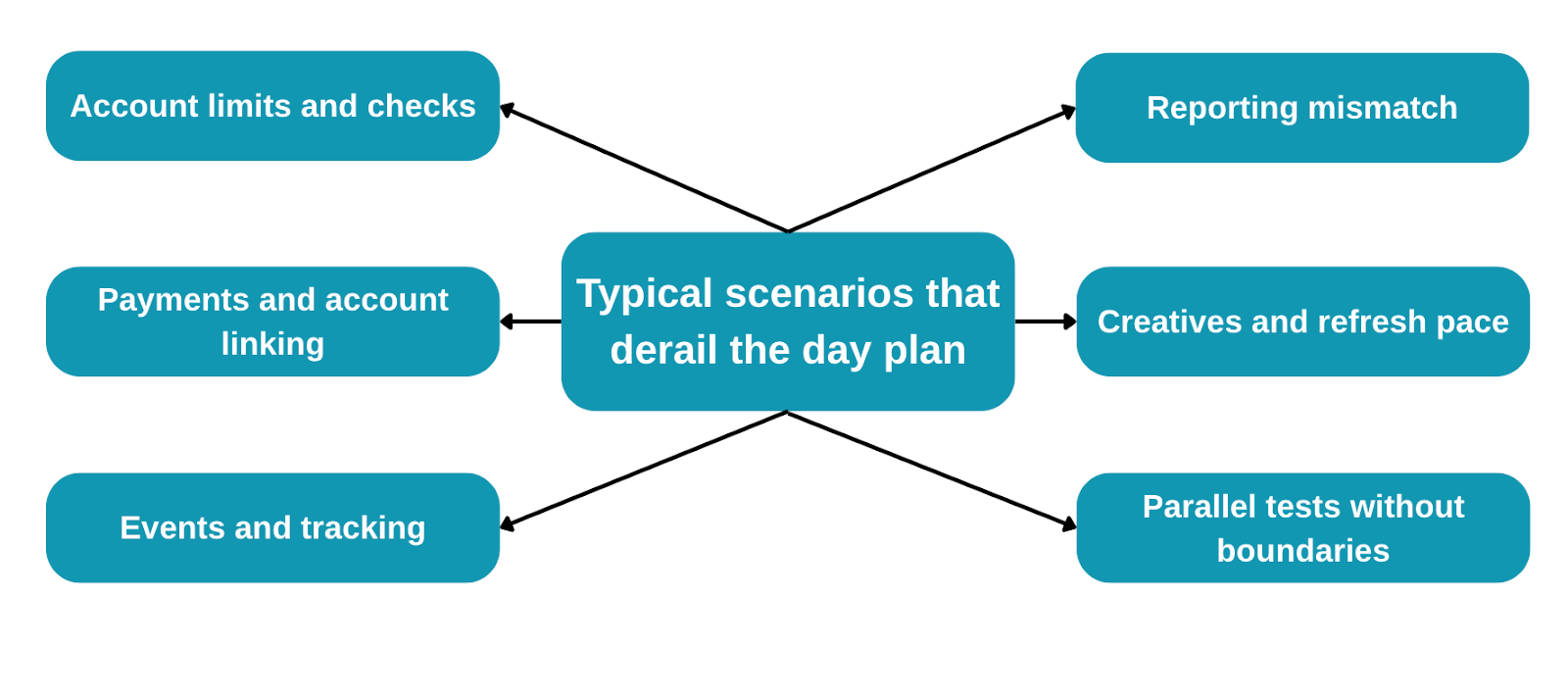 Чем отличается работа соло-арбитражника и работа в команде