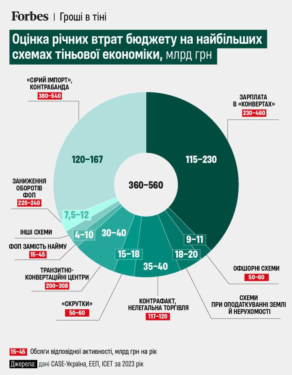 Вплив економічної та політичної ситуації на арбітраж трафіку та P2P-транзакції