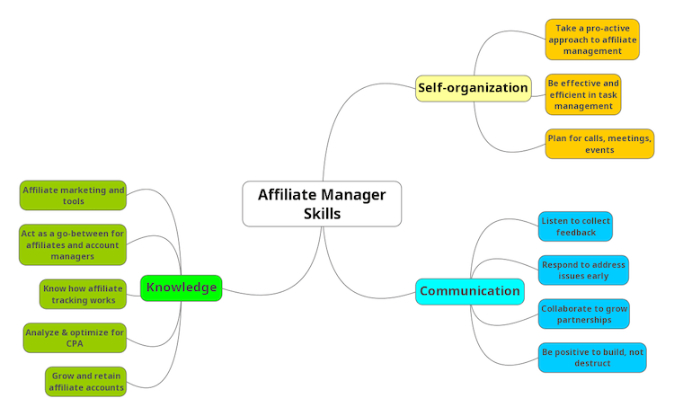 Чому софт-скіли важливіші за технічні навички