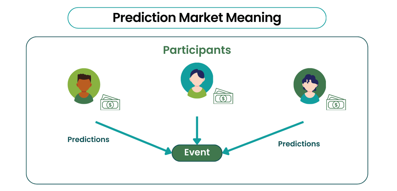 Рынки прогнозов в Google Ads: реклама регулируемых event contracts в США