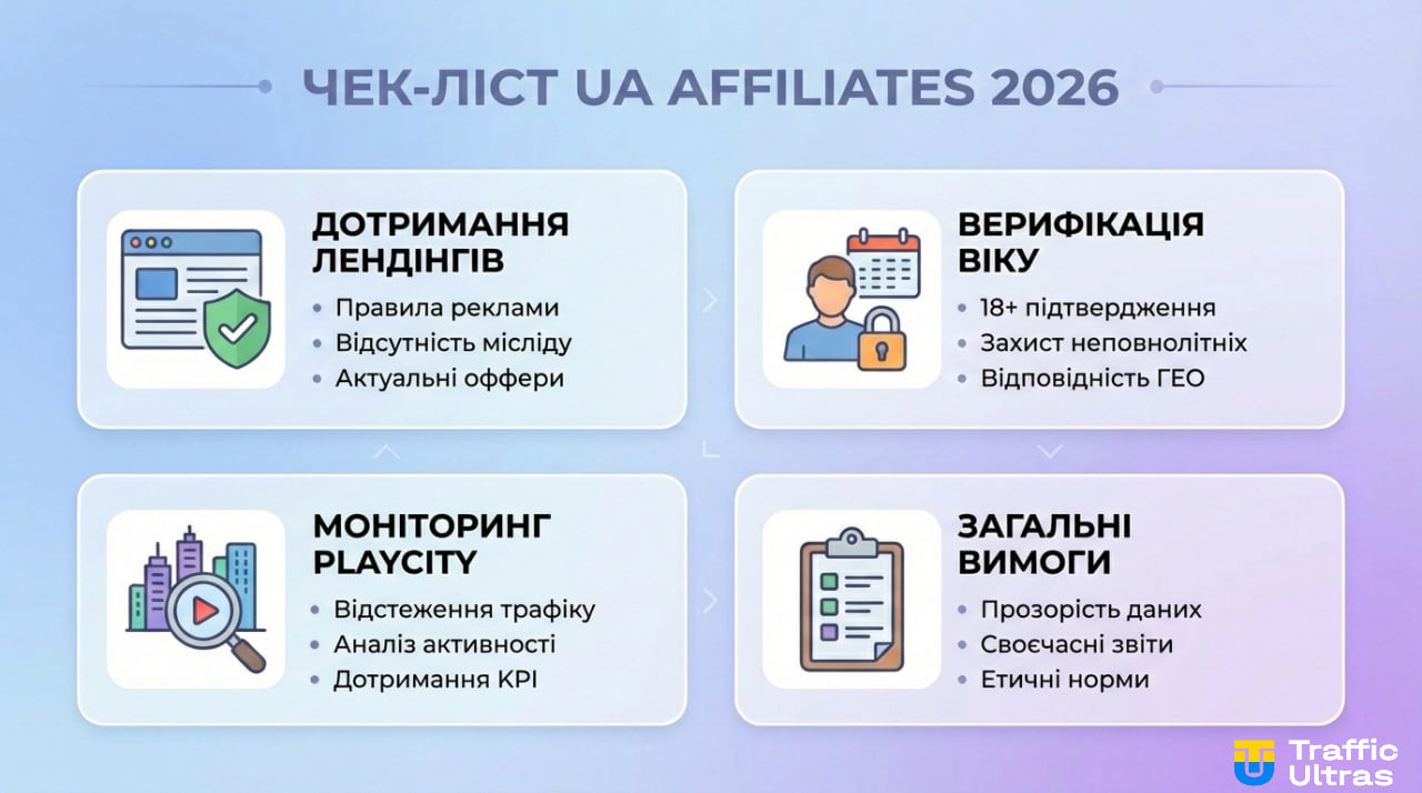 Біле ГЕО Україна: вимоги для арбітражників та відповідальна гра