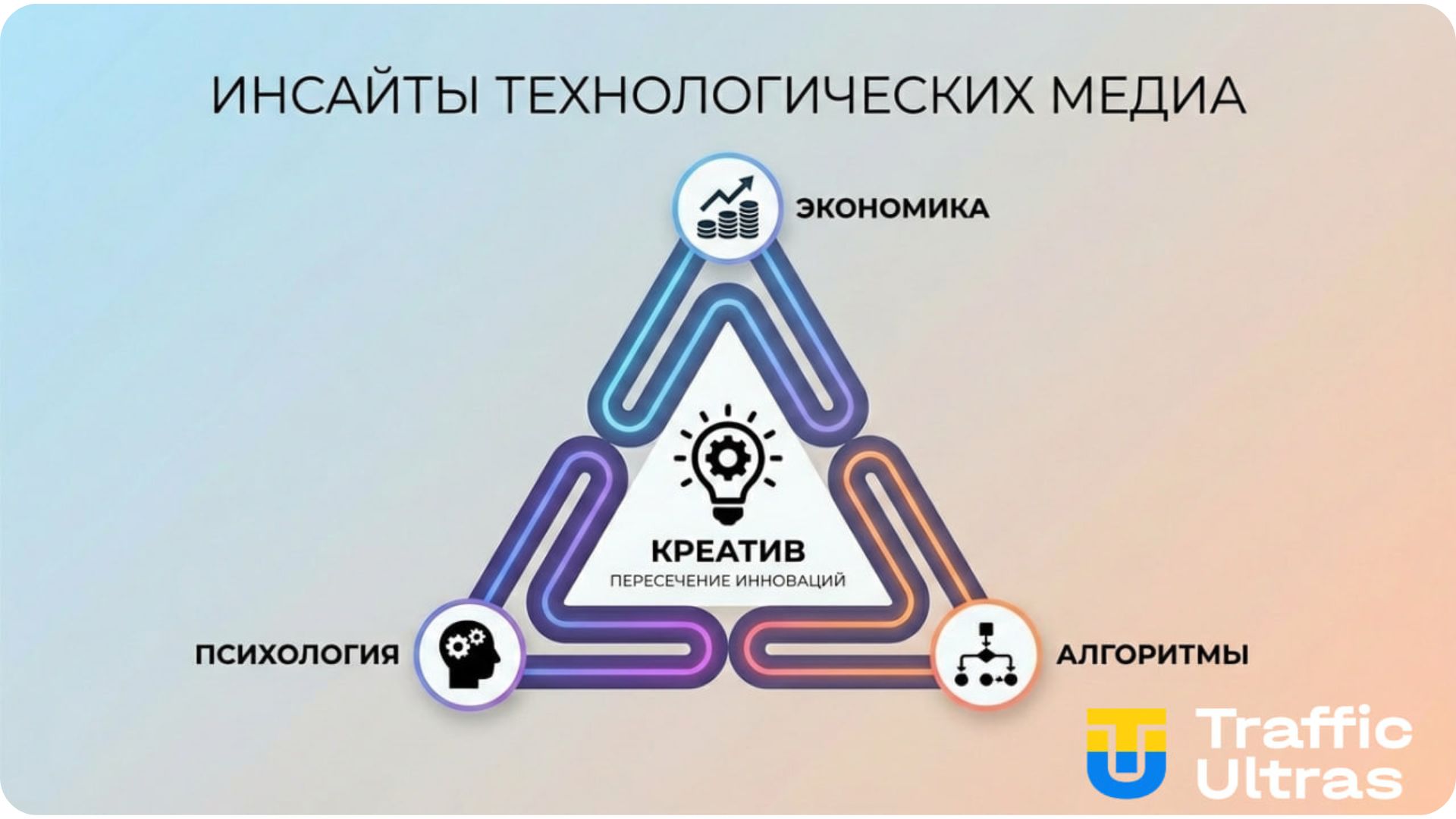 Влияние креатива на экономику, психологию и алгоритмы рекламы