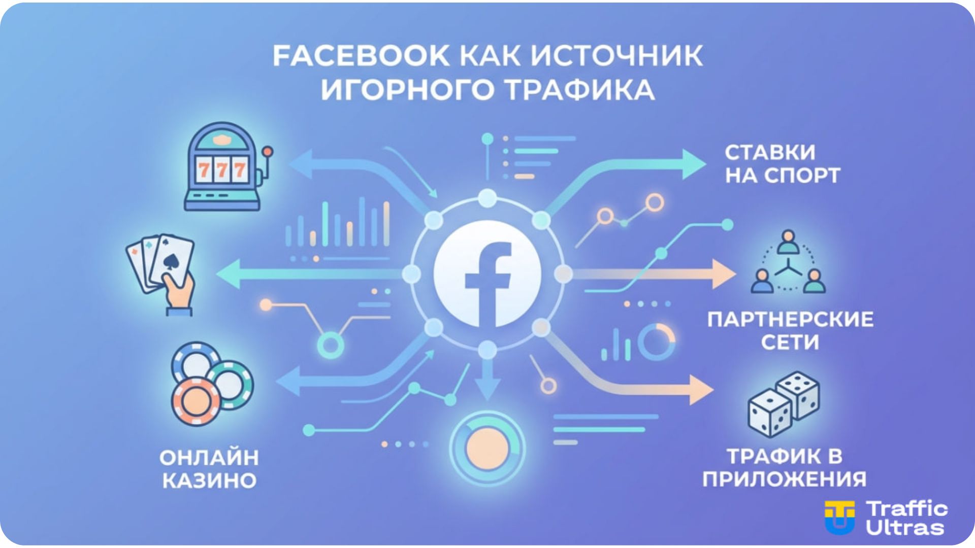 Facebook как главный канал гемблинг-трафика в арбитраже