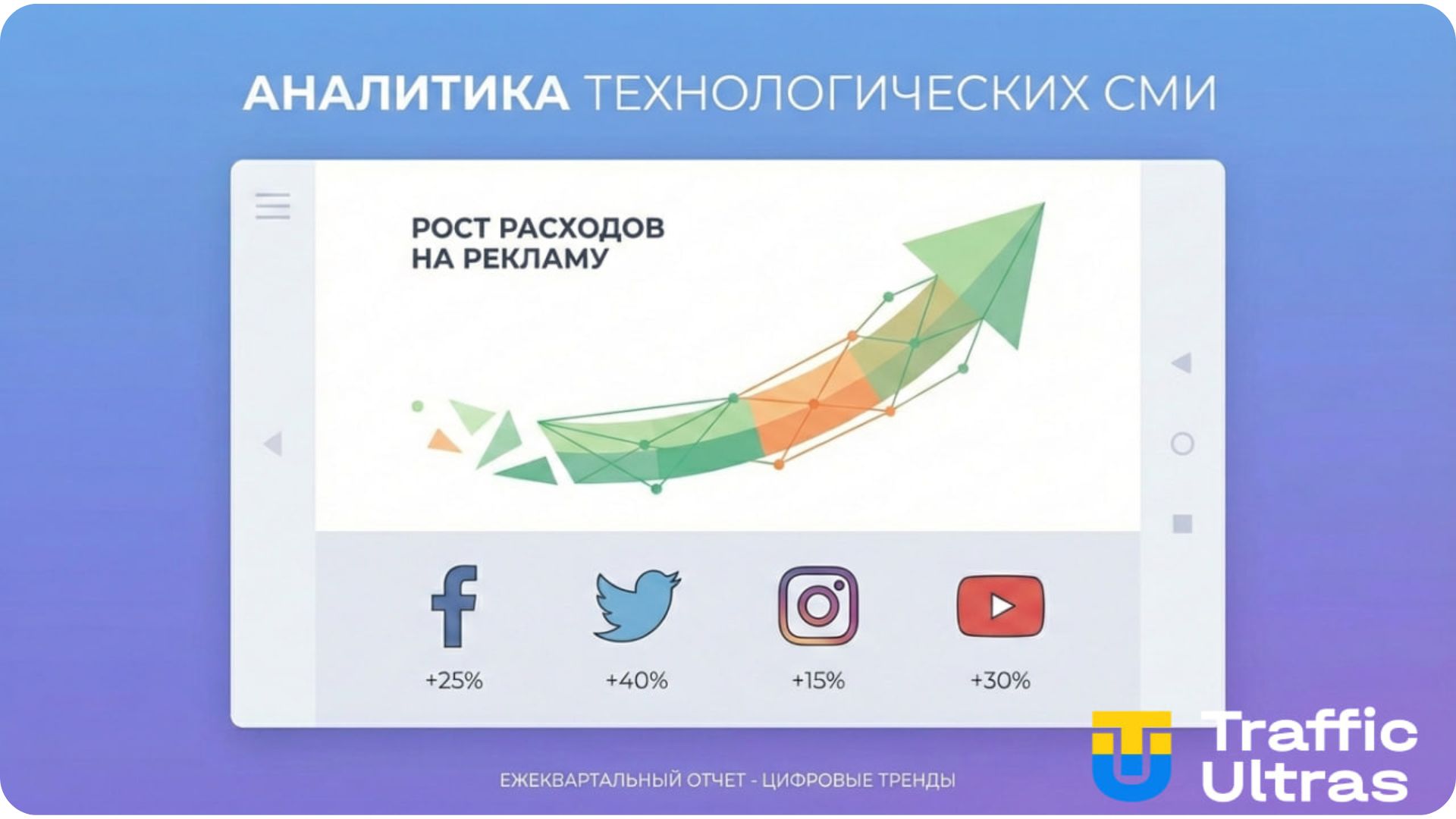 Рост рекламных бюджетов в соцсетях и роль Meta